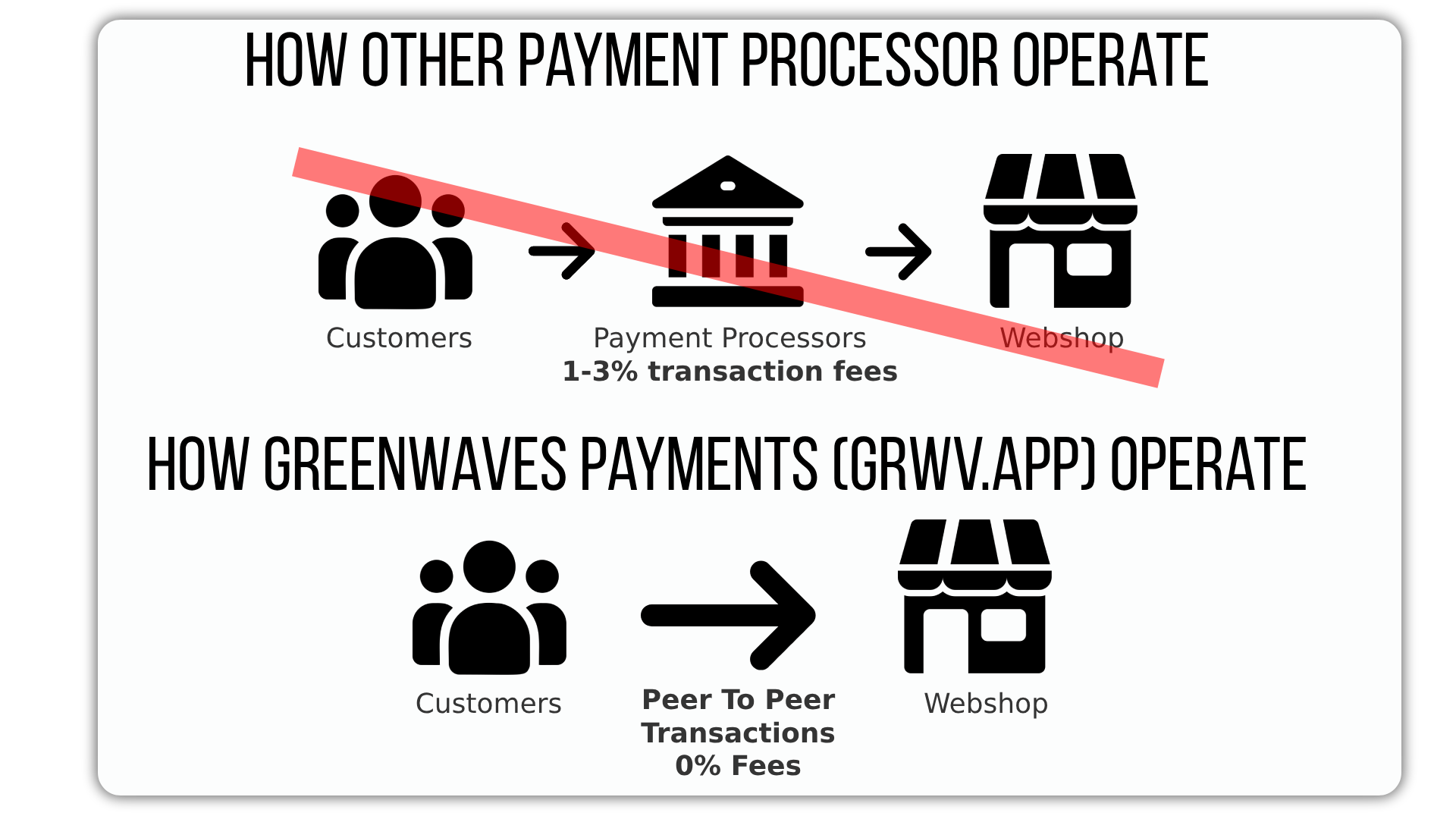 GreenWAVES Payments explained